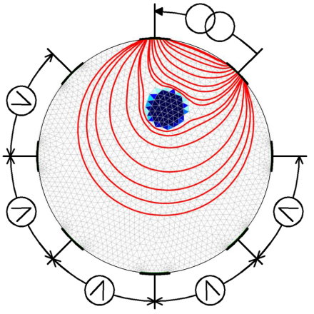 Figure 1. Schematic ERT set-up to a 2D body using the adjacent stimulation and measurement pattern.