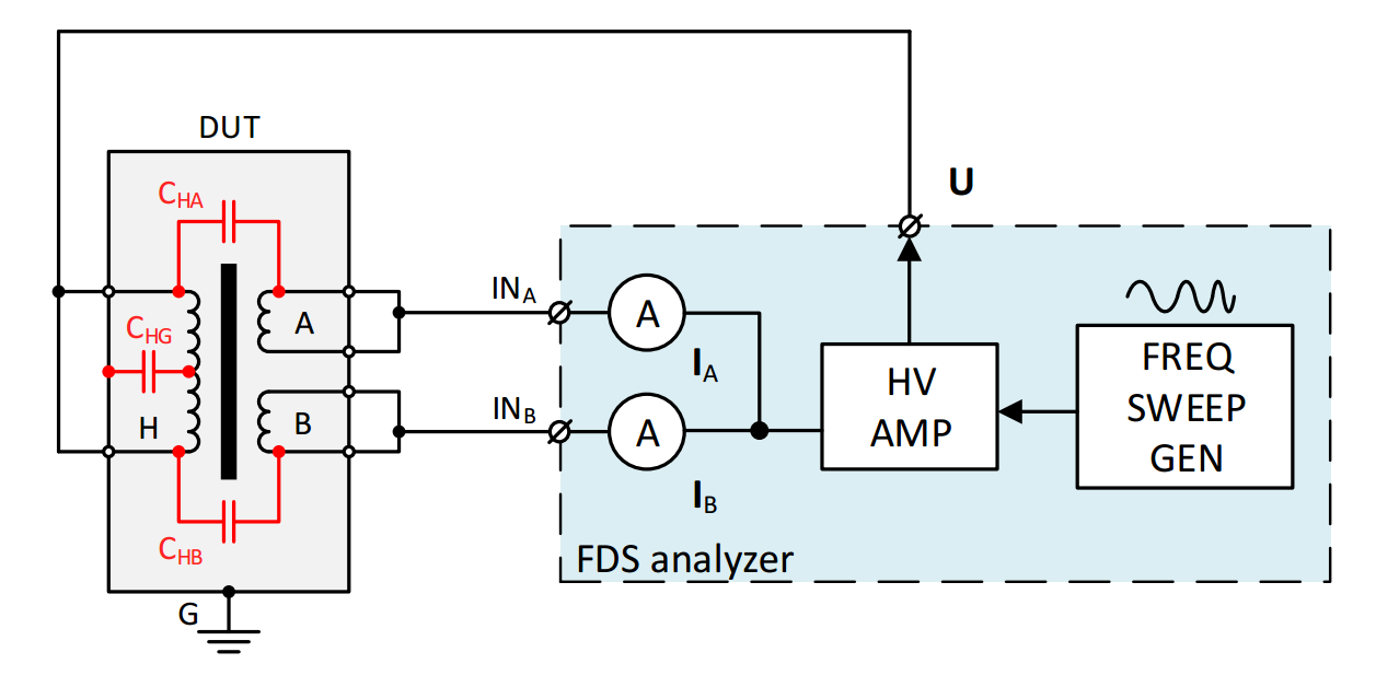 Fig. 1 The block diagram of the dual channel FDS analyzer